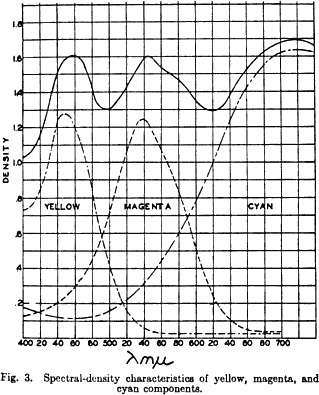 Cinecolor Figure 3