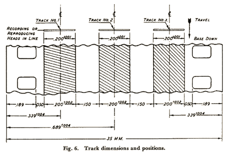 35mm 3-Track Dimensions and Positions