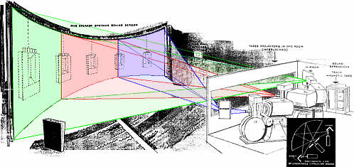 Cinemiracle diagram