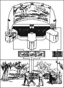 Cinerama System