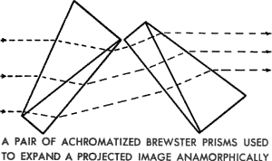 Prism Anamorphoser